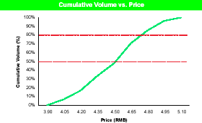 (BAR GRAPH)